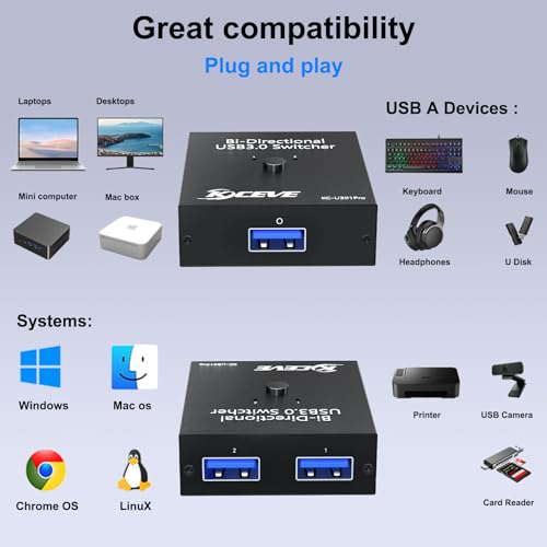 Mleeda Usb 3.0 Switch Selector - Share 1 Device Between 2 Computers Easily