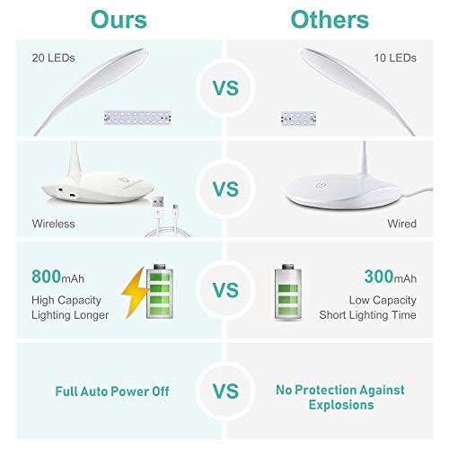 Hyadiertech Led Desk Lamp Flexible Bedside Light With Eye Protection