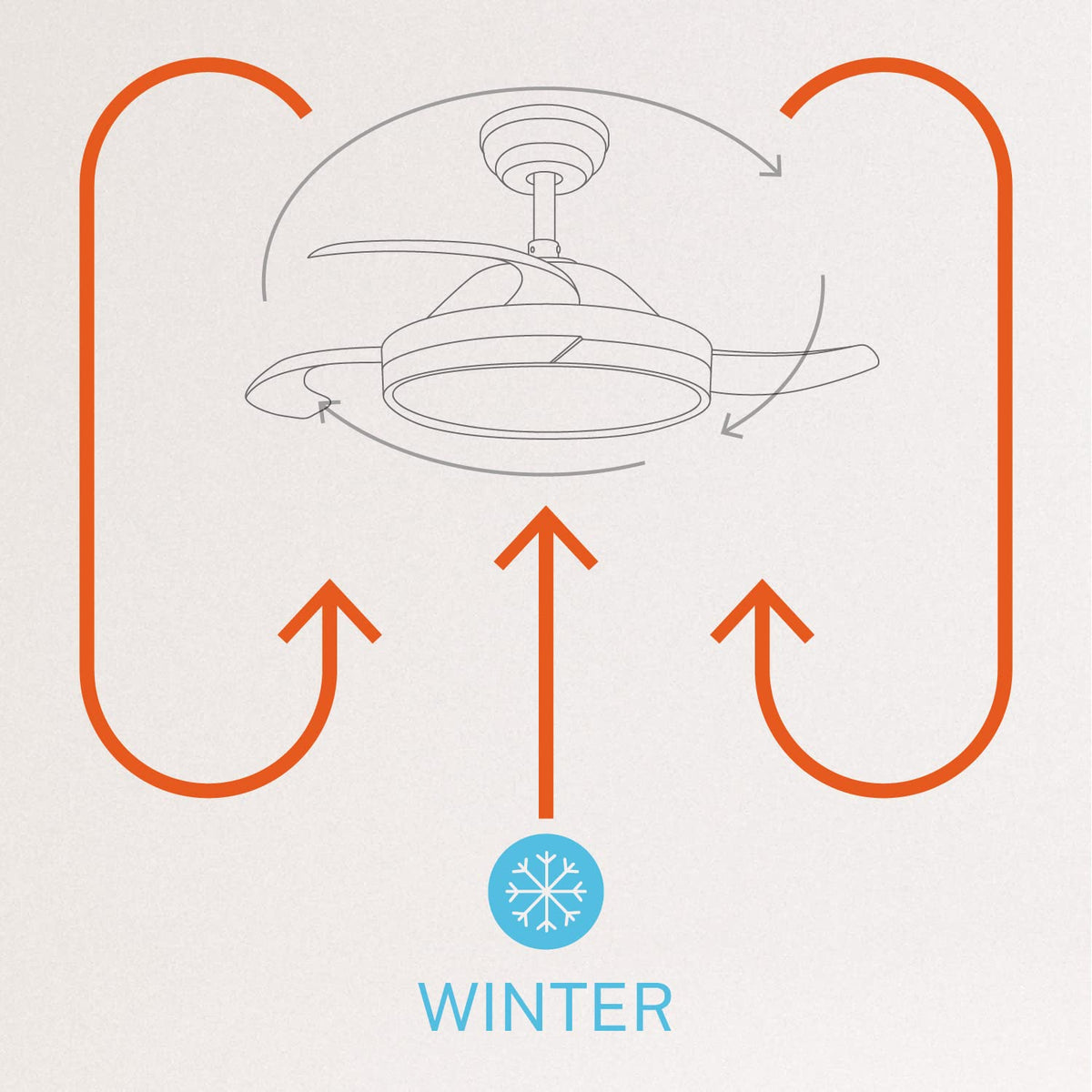 CREATE Ceiling Fan with Light and Remote