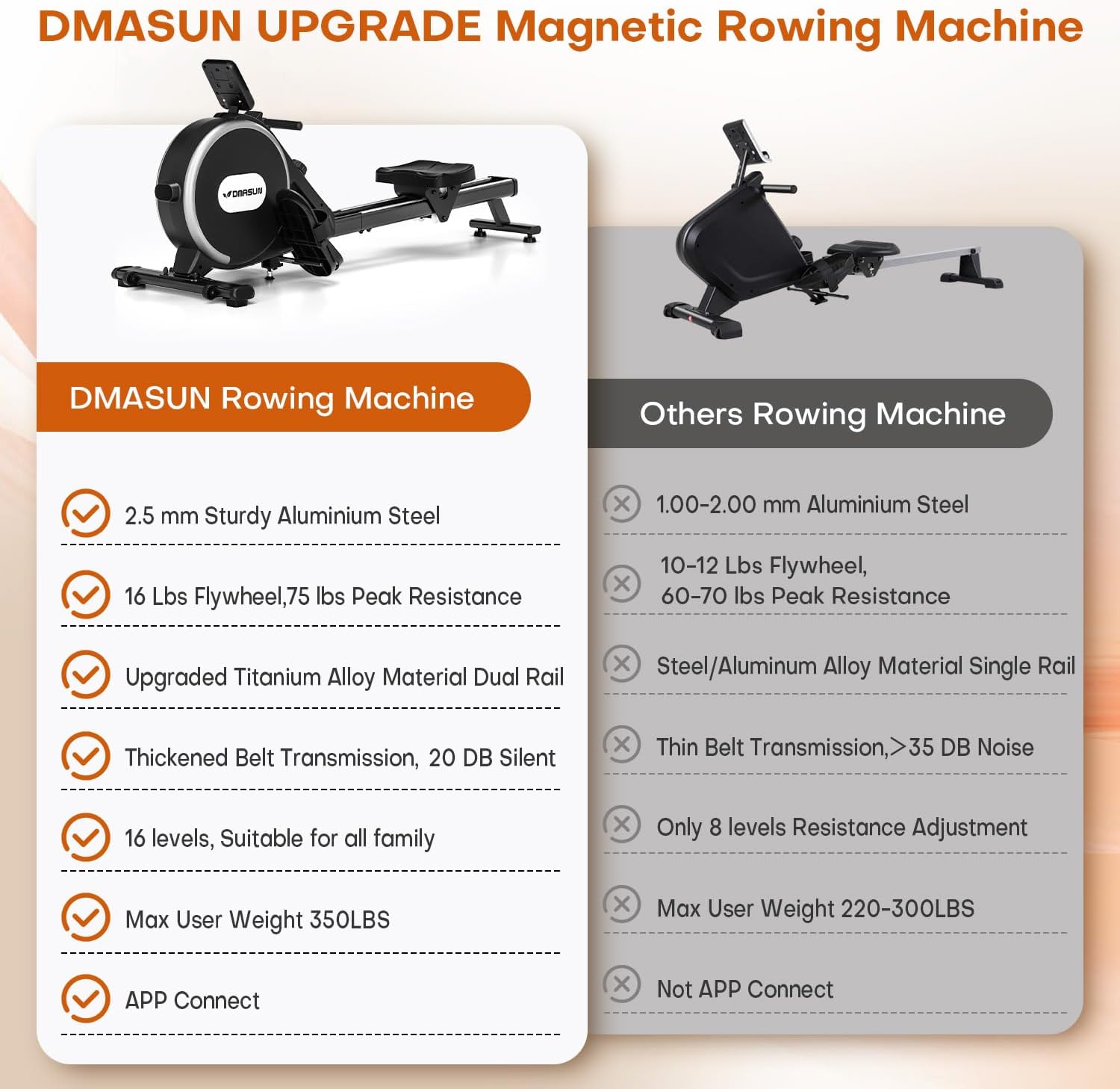 DMASUN Magnetic Rowing Machine - 350LB Capacity