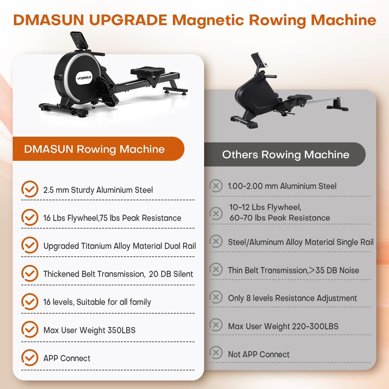 DMASUN Magnetic Rowing Machine Home Gym with 16 Resistance Levels