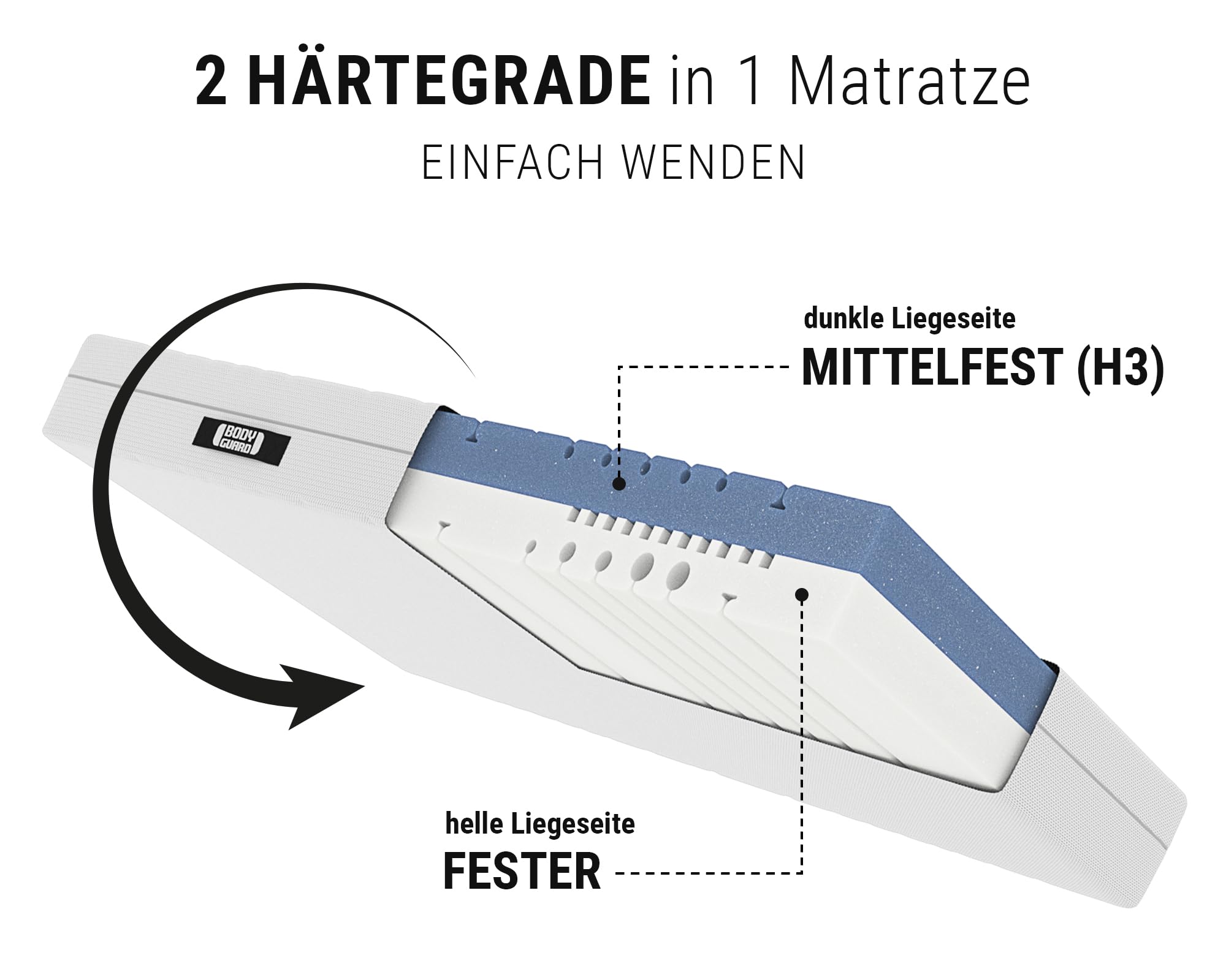 Bett1 Bodyguard Anti-Cartel Mattress with Ergonomic Modules