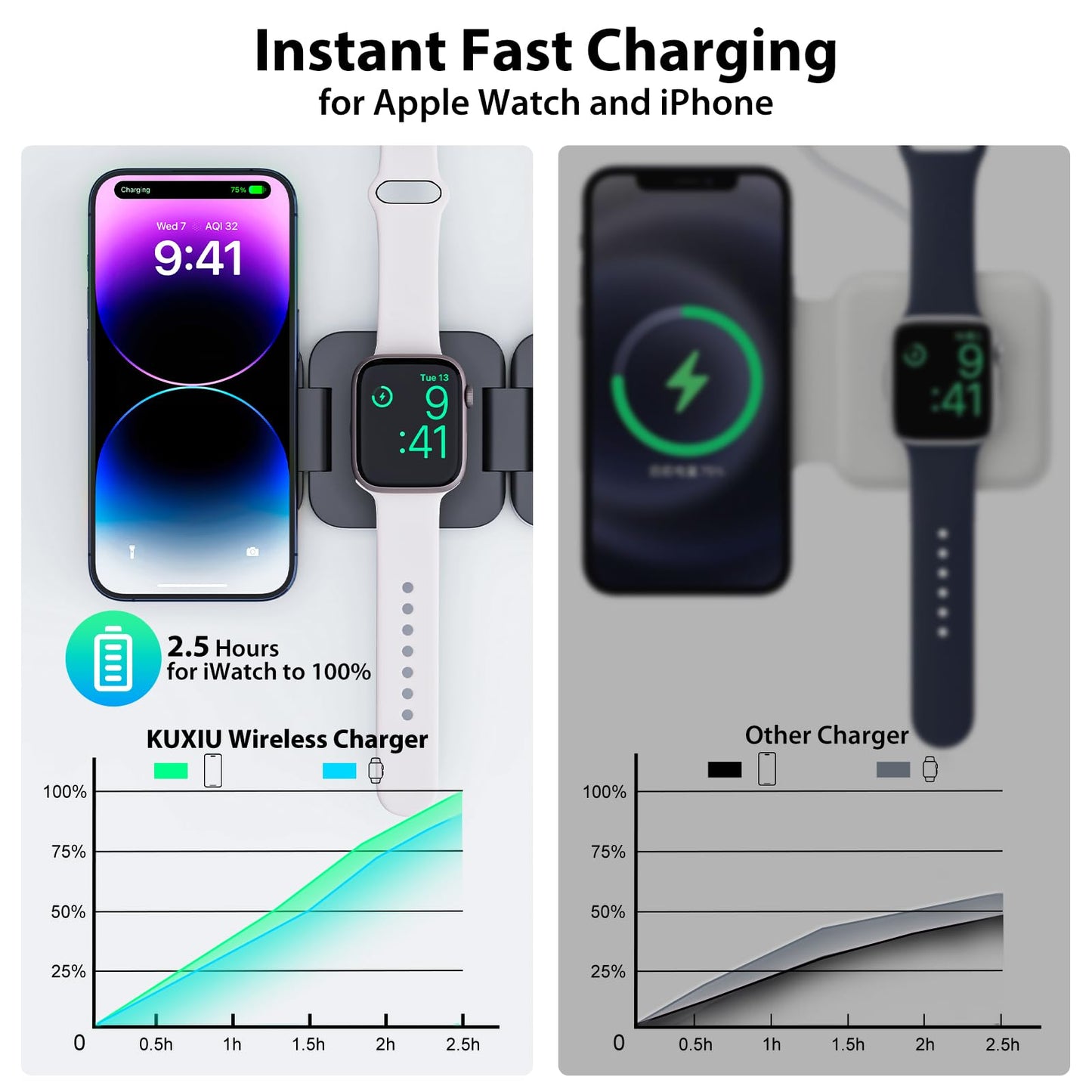 3-in-1 Wireless Charger – Fast Magnetic Charging for iPhone, Apple Watch, & AirPods | Foldable & Portable Dock