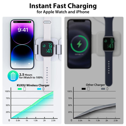 3-in-1 Wireless Charger – Fast Magnetic Charging for iPhone, Apple Watch, & AirPods | Foldable & Portable Dock