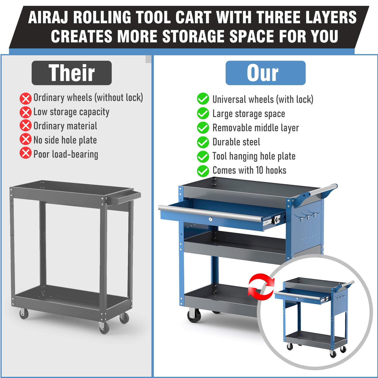 AIRAJ 3 Tier Rolling Tool Cart with Drawers and Pegboard