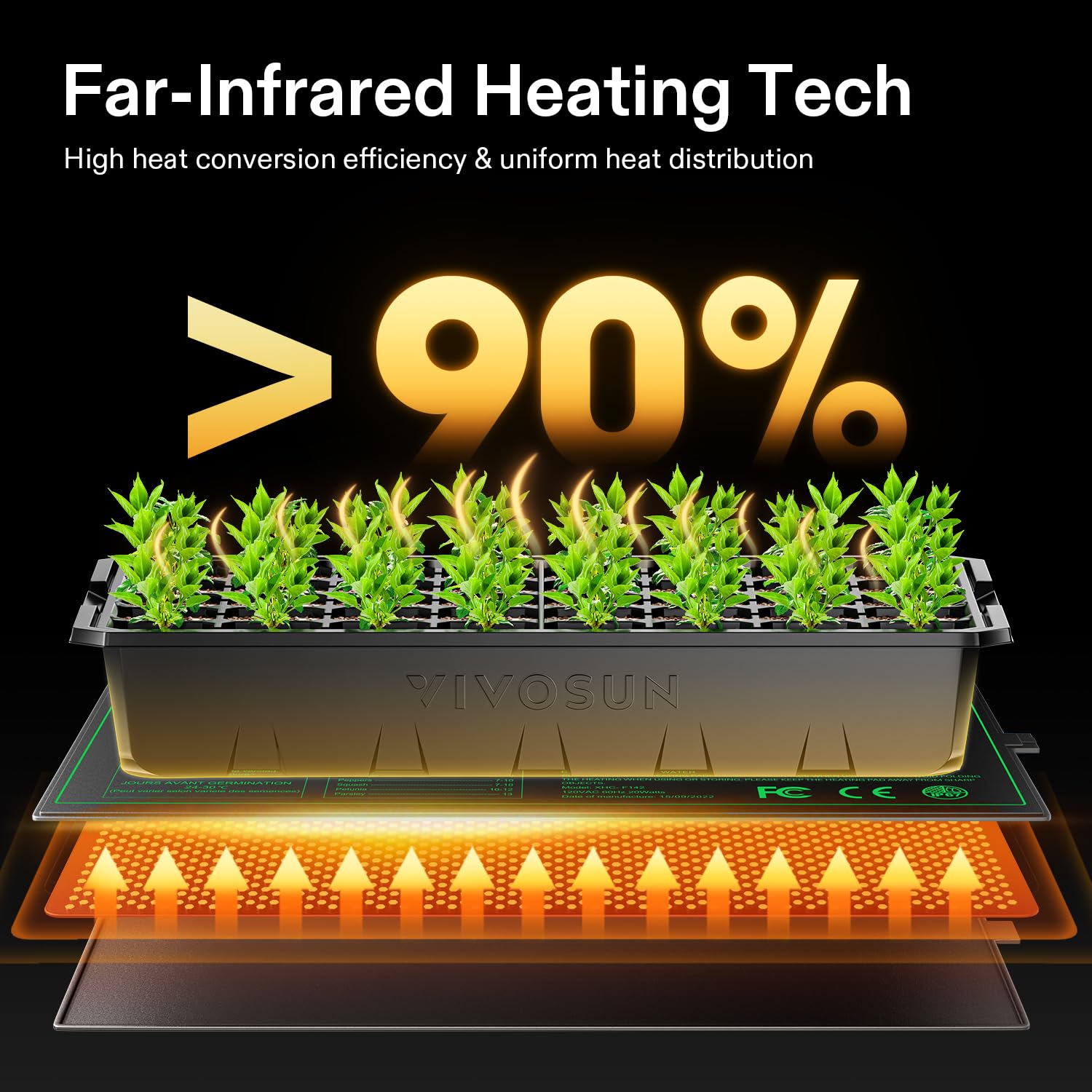 VIVOSUN Seedling Heat Mat with Temperature Controller