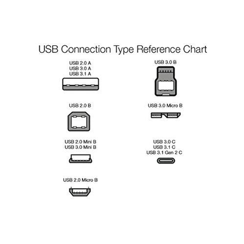 Amazon Basics - USB-A 3.0 Extension Cable, High Speed 4.8Gbps, Gold-Plated Connectors, 3.3 ft, Black