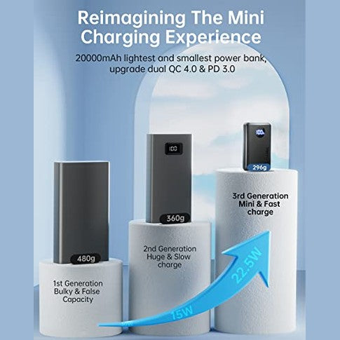 Coolreall - 20000mAh Portable Charger with 22.5W Fast Charging & LED Display