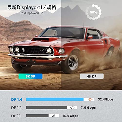 Deoway - 8K DisplayPort Cable 1M, 240Hz, HDR Supported, High Speed DP Cable