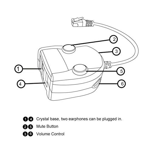 Eboxer - Crystal Headset Telephone Training Box Splitter for Call Centers