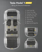 3W Tesla 2025 2026 2027 New Model Y Juniper Floor Mats & Cargo Liners 10PCS