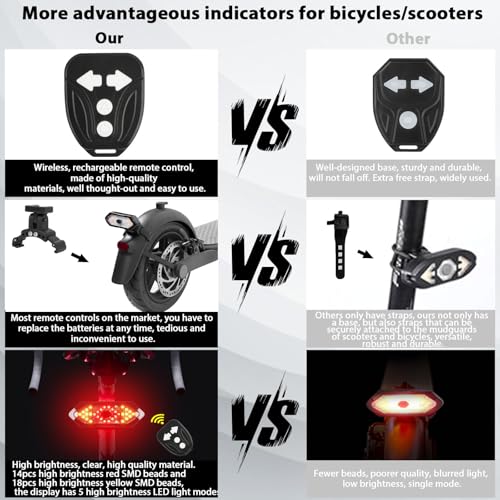 FxinruiA - Remote Control LED Turn Signal for Max G30, Adjustable Direction, Rechargeable Tail Light