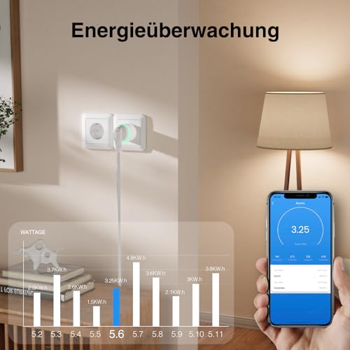 Ghome - Smart WiFi Socket with Current Measurement, Alexa/Google Home Compatible, Remote Control, TÜV Certified 2 Packs