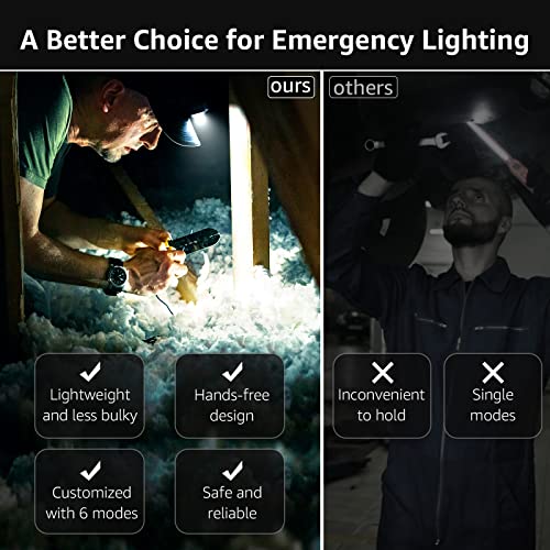 Lepro - 1300Lux LED Headlamp With Red Light, IPX4 Waterproof For Outdoor Use