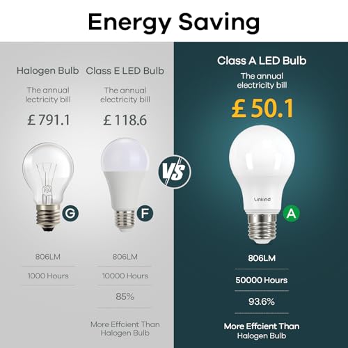 Linkind - Ultra-Efficient E27 LED Bulbs, 7.2W 100W Equivalent , 4000K Neutral White, Pack of 6