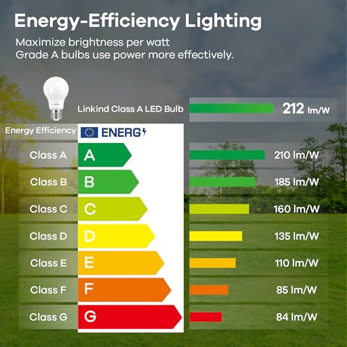Linkind - Ultra-Efficient E27 LED Bulbs, 7.2W 100W Equivalent , 4000K Neutral White, Pack of 6
