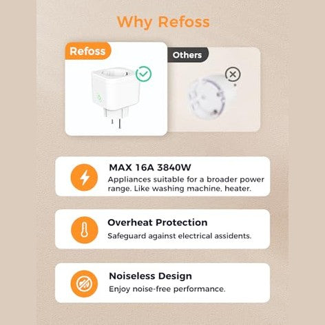 Refoss - Tasmota Smart Plug with Power Meter, 16A WiFi Socket, Google Home Compatible